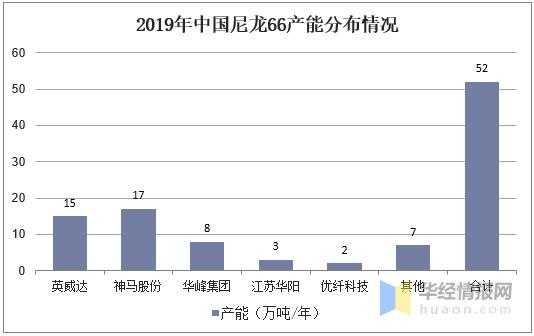 2020年中国尼龙66行业产量、进出口、竞争格局及价格走势-11.jpg