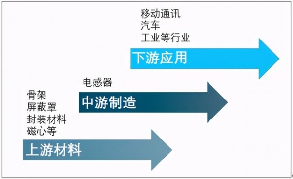 2020年中国电感器行业市场规模及进出口贸易分析-1.jpg