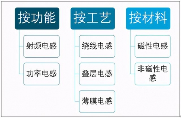 2020年中国电感器行业市场规模及进出口贸易分析-2.jpg