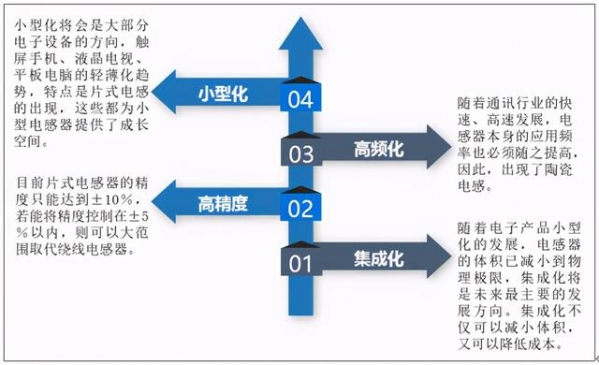 2020年中国电感器行业市场规模及进出口贸易分析-8.jpg