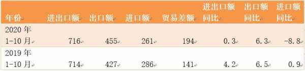 「跨境搜分析」2020年新加坡与中国双边贸易及进出口产品分析-1.jpg