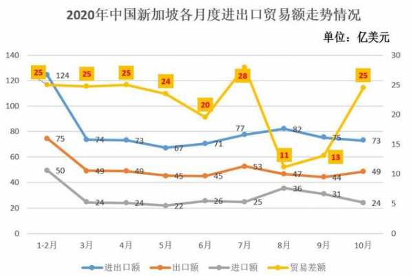 「跨境搜分析」2020年新加坡与中国双边贸易及进出口产品分析-3.jpg