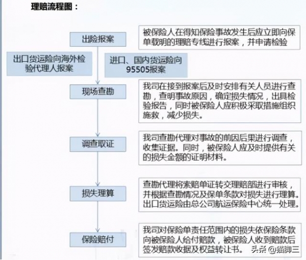 海运进出口知多少—海运保险注意事项-2.jpg