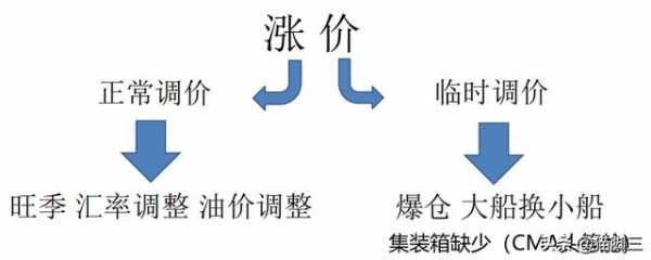 海运进出口知多少—海运费需要避免哪些“坑”？-1.jpg