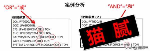 海运进出口知多少—海运费需要避免哪些“坑”？-5.jpg