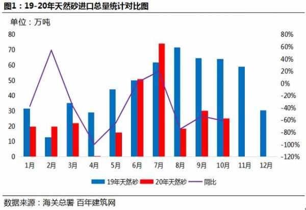 百年建筑网：2020年进出口砂石对国内砂石行业的影响-1.jpg