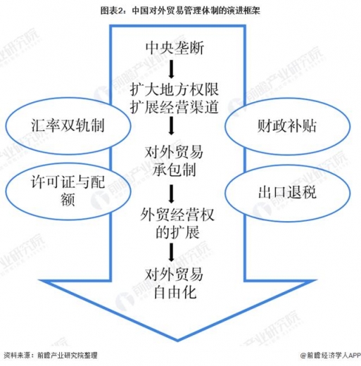 重磅！2020年中国对外贸易行业相关政策汇总分析（全）-2.jpg