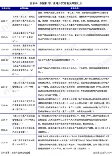 重磅！2020年中国对外贸易行业相关政策汇总分析（全）-6.jpg