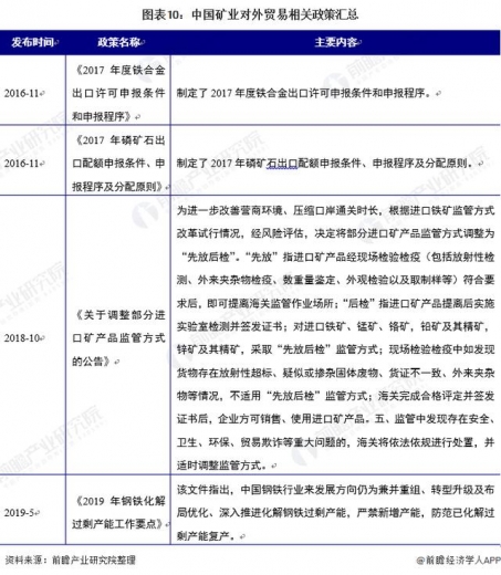 重磅！2020年中国对外贸易行业相关政策汇总分析（全）-10.jpg