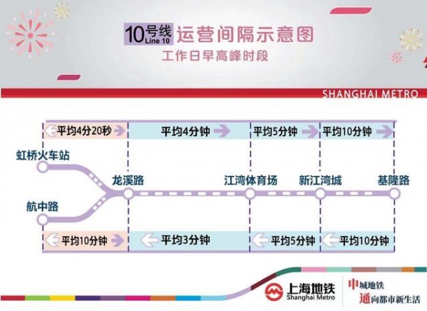 通车了！这条地铁串起虹桥枢纽、新天地、五角场、外高桥保税区-2.jpg