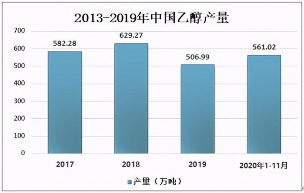 2020年中国杂醇油行业市场供需现状及进出口贸易分析-1.jpg