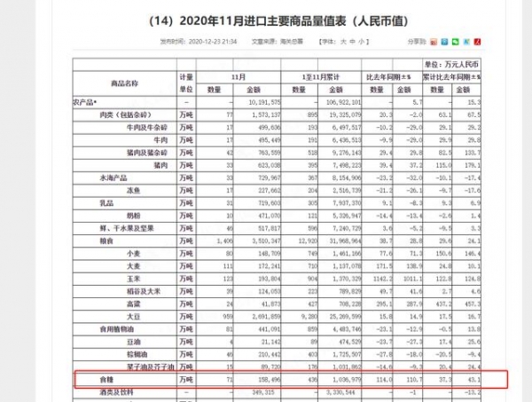 「进出口」11月我国进口食糖71万吨，同比增加38万吨-1.jpg