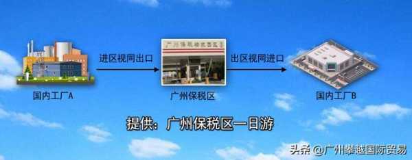 货物进出保税区物流园如何操作？进保税区报关操作手续、流程费用-2.jpg
