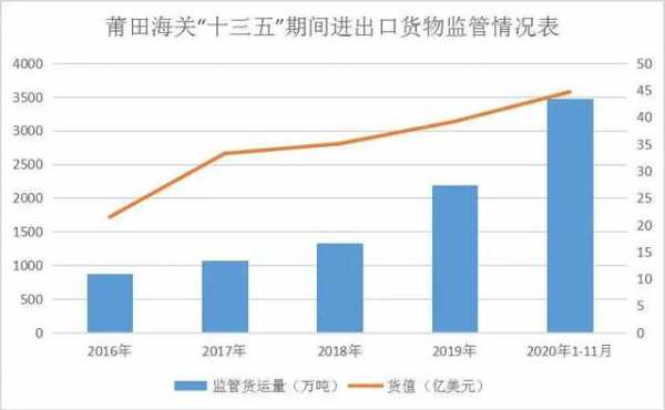 莆田海关：着力“省优特严”，优化跨境营商环境-9.jpg