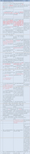 解读 | 关于进出口危险化学品及其包装检验监管有关问题的公告-2.jpg
