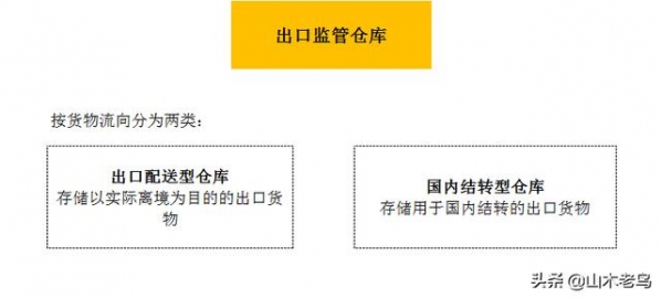 自贸区之基础单元篇——保税仓库和出口监管仓-2.jpg