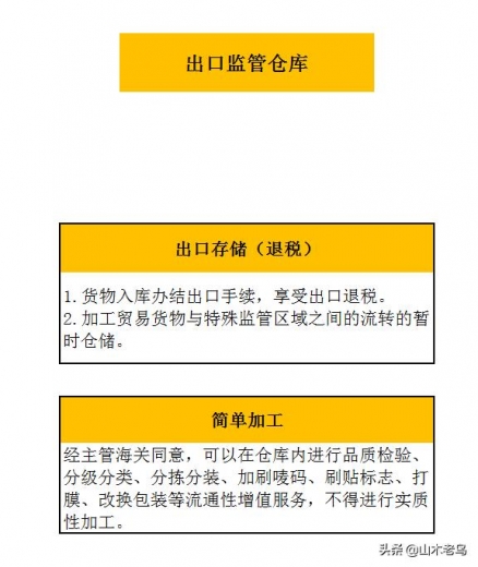 自贸区之基础单元篇——保税仓库和出口监管仓-4.jpg