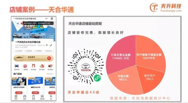 11月汽车进出口总额72.6亿，数字化营销赋能车企-6.jpg