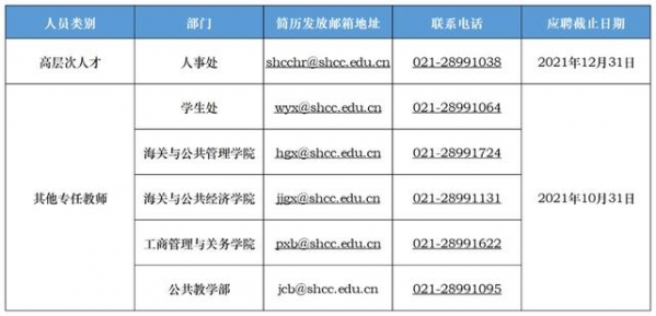 共招24人！上海海关学院公开招聘-3.jpg