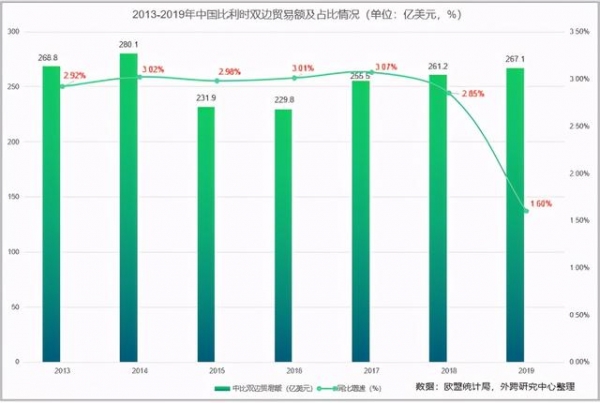 海外市场分析 | 浅谈比利时与中国双边贸易及进出口产品-2.jpg