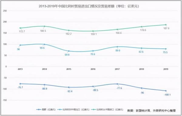 海外市场分析 | 浅谈比利时与中国双边贸易及进出口产品-3.jpg