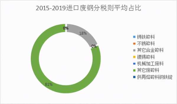 2021年废钢进口税率简析：海关税则7204编码将成为历史-3.jpg