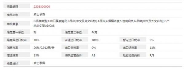 「进口经验」进口威士忌清关攻略和报关手续分享-5.jpg
