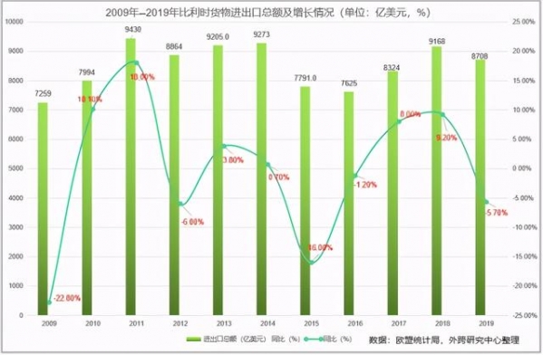 市场观察｜比利时进出口主要产品是什么？-1.jpg
