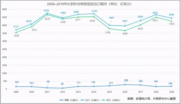 市场观察｜比利时进出口主要产品是什么？-2.jpg