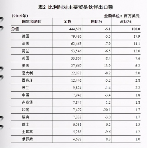 市场观察｜比利时进出口主要产品是什么？-3.jpg