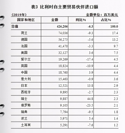 市场观察｜比利时进出口主要产品是什么？-4.jpg