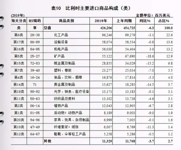 市场观察｜比利时进出口主要产品是什么？-6.jpg