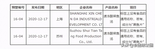 「进出口」美国对我国出口速冻酸菜鱼汤实施自动扣留-2.jpg