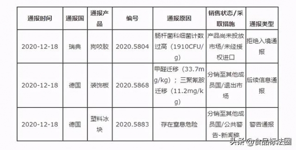 「进出口」欧盟通报我国出口装饰板和塑料冰块等产品不合格-2.jpg
