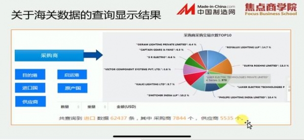 海关数据到底有没有用？看看资深外贸人怎么说-6.jpg