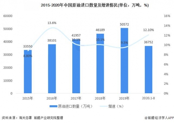 通关指南 | 进口原油知识科普-5.jpg