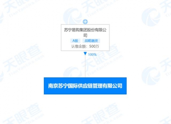 快讯！苏宁成立国际供应链管理子公司，经营范围包括货物进出口-2.jpg