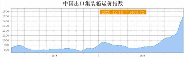 前11个月进出口总额超4万亿美元，中国外贸明年仍面临不确定风险-2.jpg