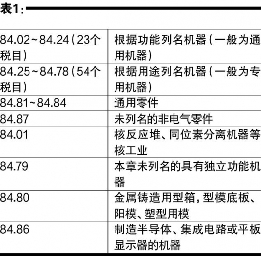 84章、85章相关机电商品及其零件归类分析-4.jpg