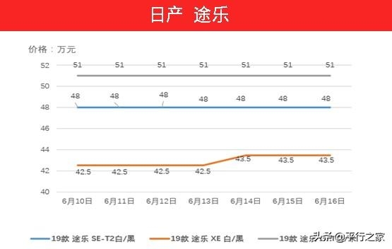 国五即将停止报关！车价又有起伏-2.jpg