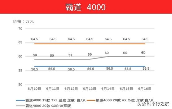国五即将停止报关！车价又有起伏-8.jpg