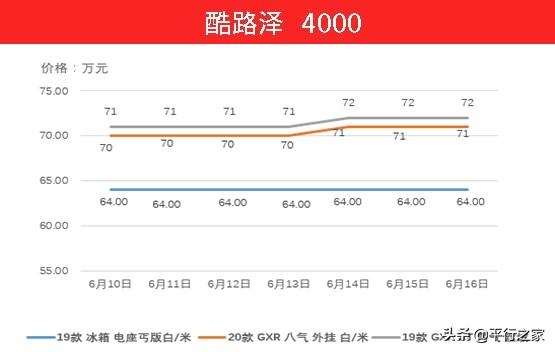 国五即将停止报关！车价又有起伏-10.jpg