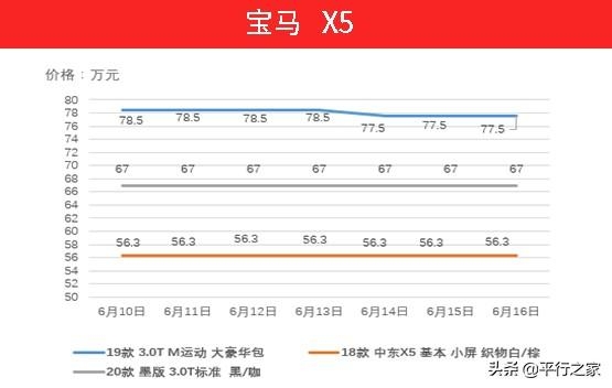 国五即将停止报关！车价又有起伏-12.jpg