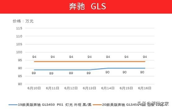 国五即将停止报关！车价又有起伏-16.jpg