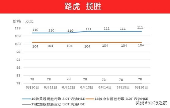 国五即将停止报关！车价又有起伏-20.jpg