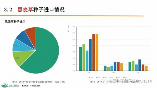 这类种子年进口额超2亿美元！中国农作物种子进出口数据分析-20.jpg