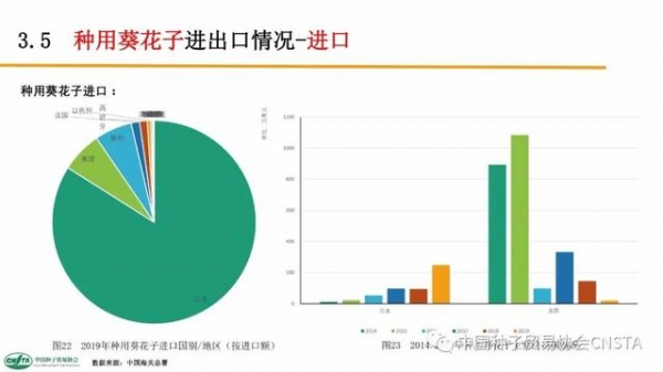 这类种子年进口额超2亿美元！中国农作物种子进出口数据分析-26.jpg