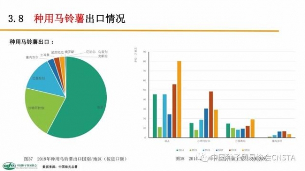 这类种子年进口额超2亿美元！中国农作物种子进出口数据分析-35.jpg