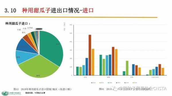 这类种子年进口额超2亿美元！中国农作物种子进出口数据分析-39.jpg