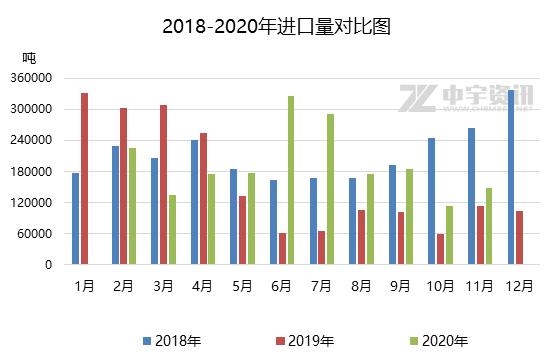 「纯苯」2020年11月进出口简析-2.jpg